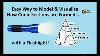 How to Visualize and Model Conic Sections with a Flashlight (90 sec.)