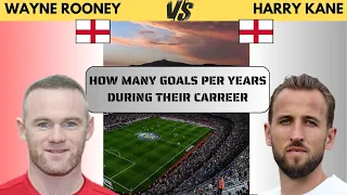 Wayne ROONEY VS Harry KANE Their total number of goals per season according to their age