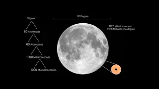 Taking the First Picture of a Black Hole