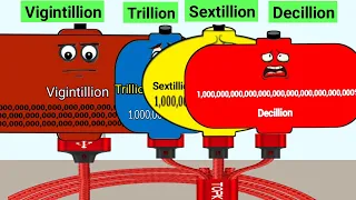Vigintillion Battery Charges Up By Large Numbers batteries #02 😱😱
