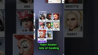 Let's clear up Support terms in Overwatch 2