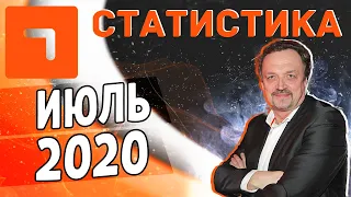 Виктор Гусев. Ставка тв. Статистика прогнозов июль 2020