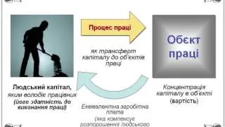 Лaборизм vs. Монетаризм (основні моменти)