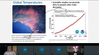 Carbon Dioxide & Our Atmosphere