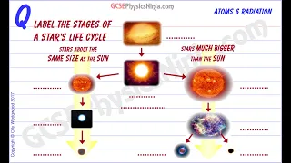 The Life Cycle of a Star - GCSE Physics Revision