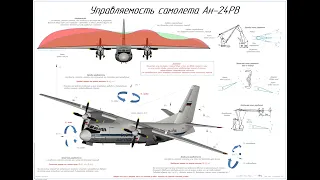 Управляемость самолета / продольная / путевая / поперечная