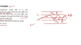 Numerical Aperture, Acceptance angle, Acceptance cone and fractional refractive index in fibers