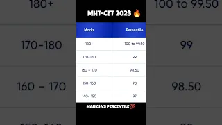 MHT CET 2023 Marks Vs Percentile Vs Ranks 🔥💯 #coep #mhtcet  #marksvspercentile #ytshorts #shorts