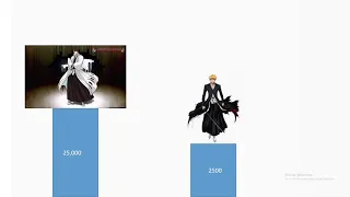 bleach ichigo vs aizen power levels