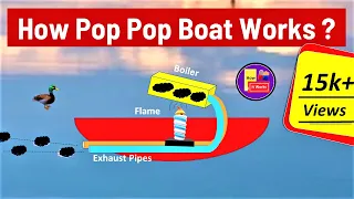 How the Pop Pop Steam Boat Works ? Amination | How it works ?