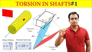 Torsion in Shafts_Complete Concept