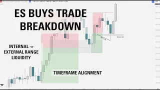 ES Buys Trade Breakdown | Internal - External Range Liquidity