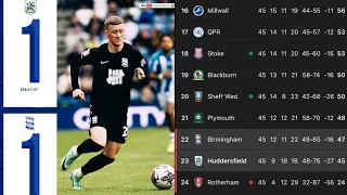 Birmingham City just 90 mins from relegation! RANT 😡