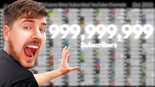 Top 200 Future Most Subscribed YouTube Channels (2023-2033)