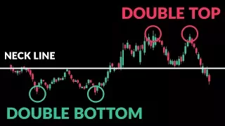 How to Trade Double Tops and Bottoms