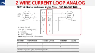 2 Wire 4-20mA Analog Sensor to an Allen Bradley Compactlogix