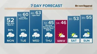 Feb. 10 Afternoon Weather: Scattered showers with heavy rain possible today