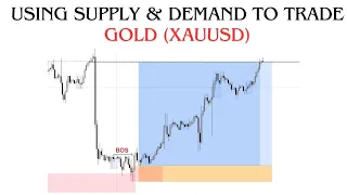 Using DEMAND & SUPPLY to trade GOLD. Part 1 #forextrading #smc #demand