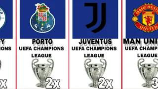 Most Successful Champions League Winners List From 1955 - 2023