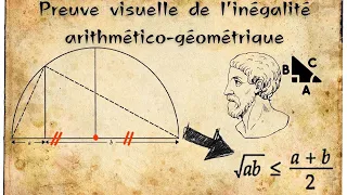 Preuve visuelle de l'inégalité arithmético-géométrique