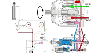 Valvula compensadora, bomba de pistones axiales, servo, valvula de margen