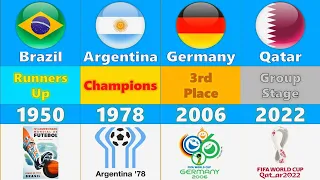 World Cup All HOSTS and their performance (1930 - 2022)