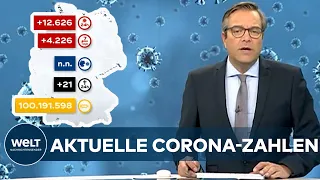 AKTUELLE CORONA-ZAHLEN: RKI meldet mehr als 12.600 Covid19-Neuinfektionen binnen eines Tages