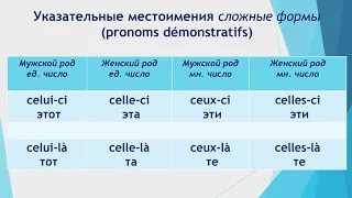 Указательные местоимения celui, celle, ceux, celles французского языка