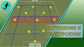 Билд-ап. Компактность. Transition. Гибридная схема. Поджимание зоны.