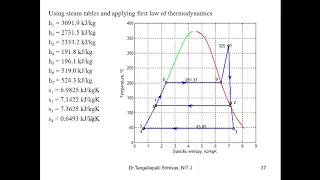 Regenerative Rankine Cycle Exergy Solution