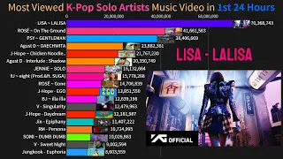 K-Pop Solo Artists History Of Most Viewed Music Video in 1st 24 Hours!