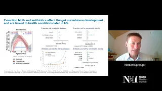 Gut microbiome trajectory, immunity, and clinical implications