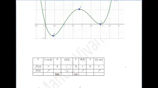 Gráfica de una función a partir de la gráfica de su derivada