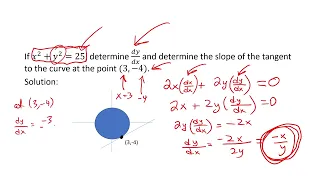 MCV4U 2.070 Lesson Implicit Differentiation