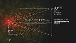 Chronology of the Universe [video infographic]