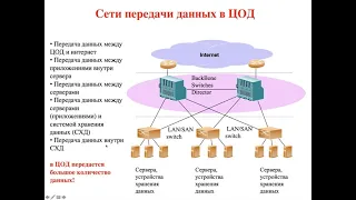 Про сети, которые могут встретиться в ЦОД