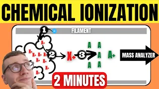 Quickly Understand Chemical Ionization