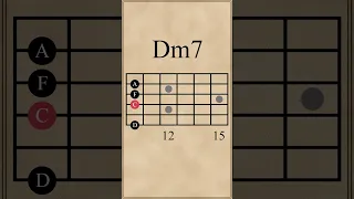 Ebmaj7-Bbmaj7-Dm7-Ebmaj7 Chord Progression (V-I-iii-V)