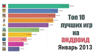 Топ 10 лучших игр на Android 2012-2019 год