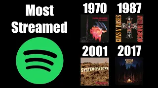Most Streamed Hard Rock / Metal Album Every Year (1967-2022)