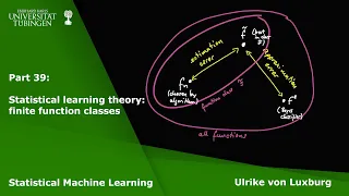 Statistical Machine Learning Part 39 - Statistical learning theory: finite function classes