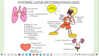 Lecture-61: Systemic Lupus Erythematosus, Part-II. Rook's chapter 51.