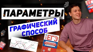 Параметры с нуля. Урок 8. Графический метод. 17 задание ЕГЭ профильная математика.