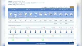 ¿Lloverá en Semana Santa en Marchena?