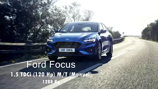 HYUNDAİ İ30 1.6 CRDİ VS FORD FOCUS 1.5 TDCİ (TOP SPEED)