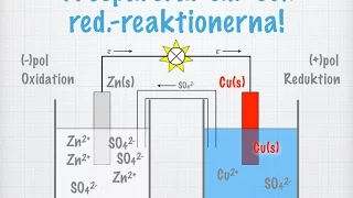 Galvaniska element. EMK (gammal)