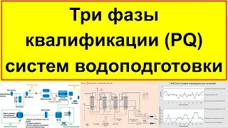 Квалификация валидация водоподготовки.  Фаза 1 PQ