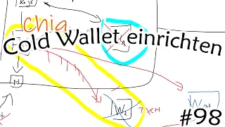 #98 XCH sicher aufbewahren | Cold Wallet einrichten bei Chia | Kryptos sicher verwahren