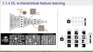 [DL] Introduction to deep learning
