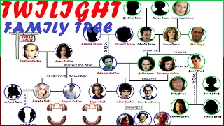 The Complete Twilight Family Tree